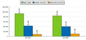 Site Statistics